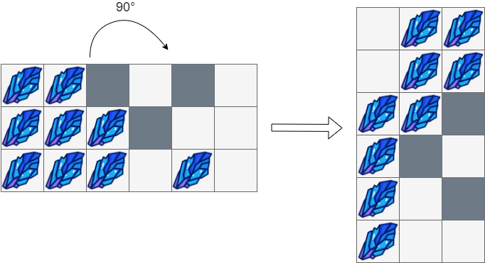 Hero image for LeetCode 1861: Rotating the Box