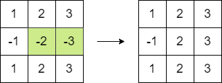 Hero image for LeetCode 1975: Maximum Matrix Sum