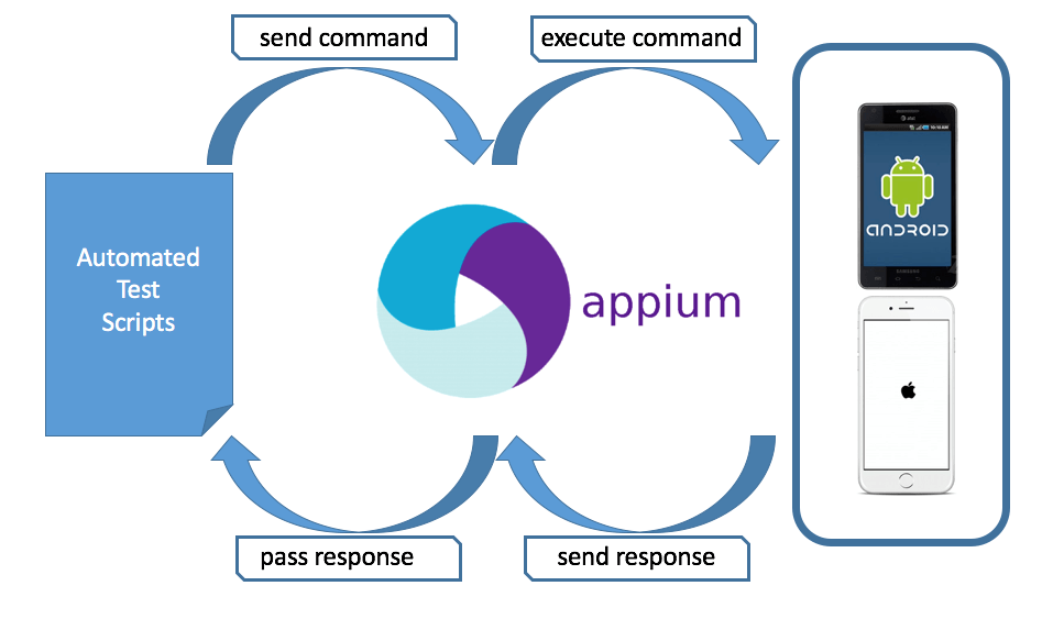 Testing Android Apps with Appium