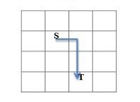 Hero image for Dynamic Programming: Counting Possible Bus Routes