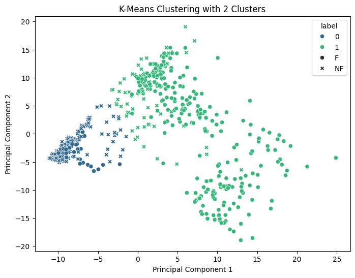 Clustering with N=2