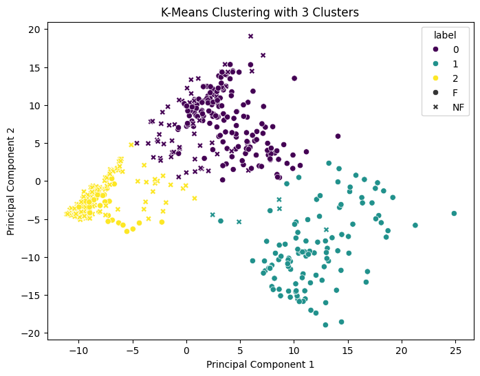 Clustering with N=3